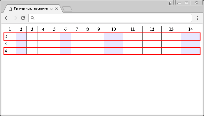 Пробелы между ячейками таблицы html. Промежутки между ячейками таблицы html. Пробелы между ячейками таблицы CSS. Отступы в таблице CSS. Тег ячейки таблицы