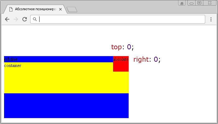 Рис. 160 Пример абсолютного позиционирования элемента относительно его предка.