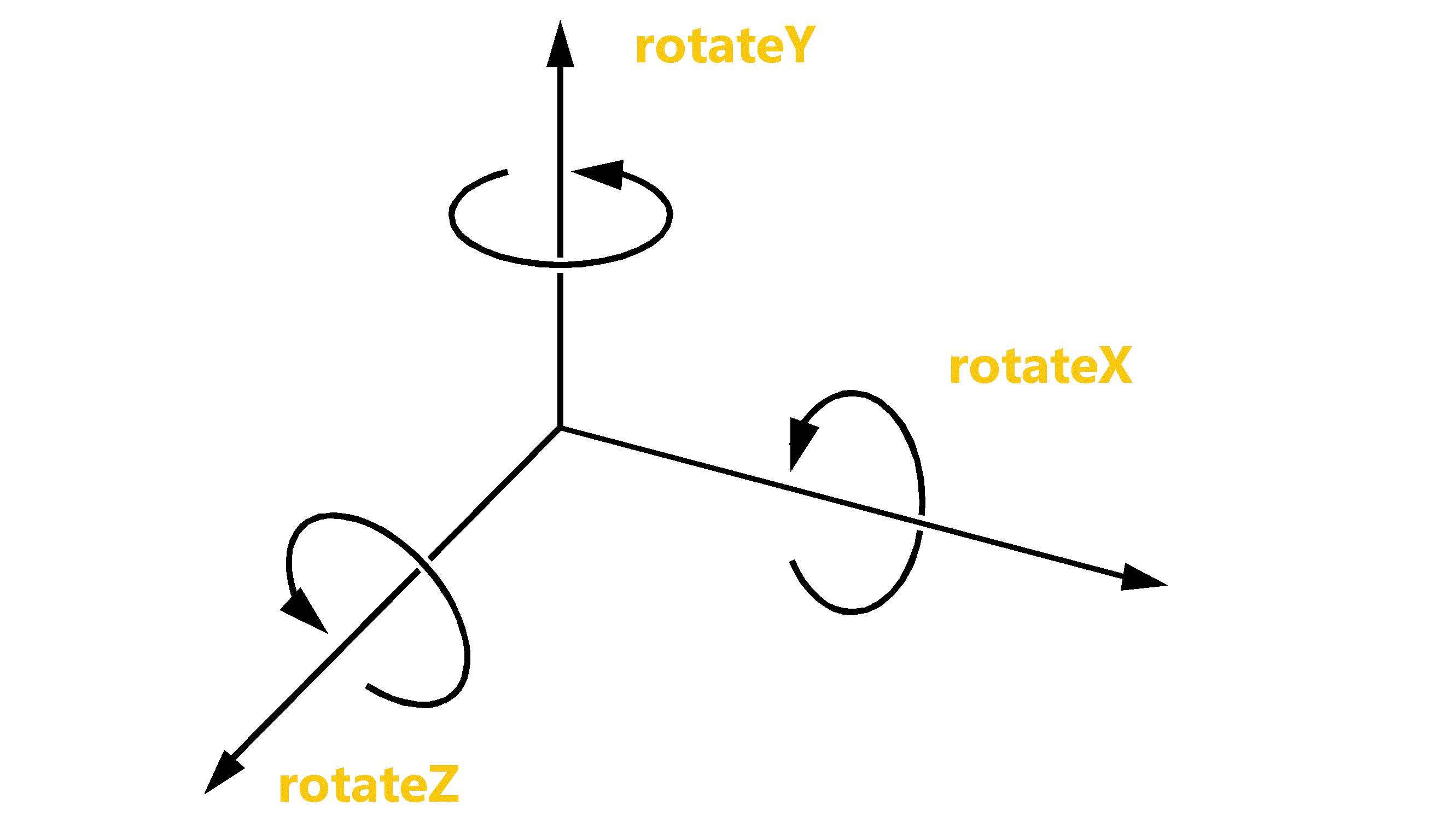 3 координата x y z