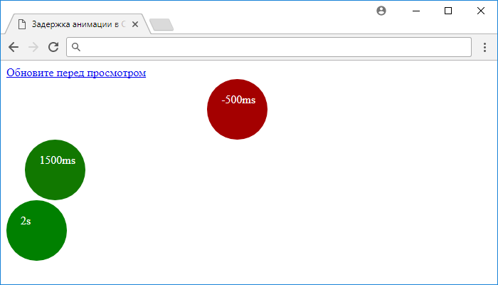 Рис. 194 Задержка анимации в CSS.