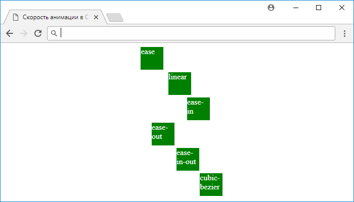 Рис. 195 Пример использования CSS свойства animation-timing-function.