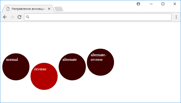 Рис. 198 Направление анимации в CSS.