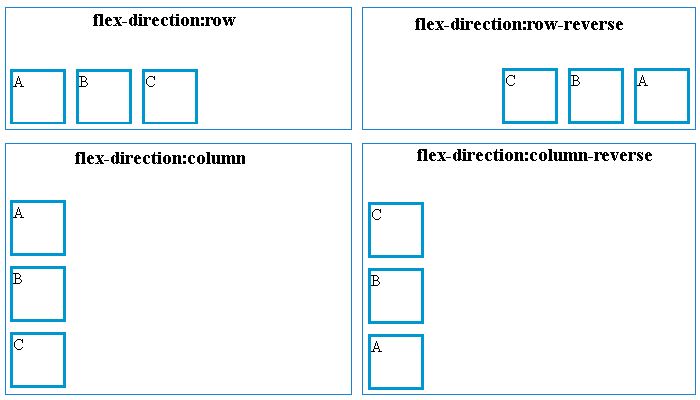 Рис. 207 Пример указания направления для флекс элементов.
