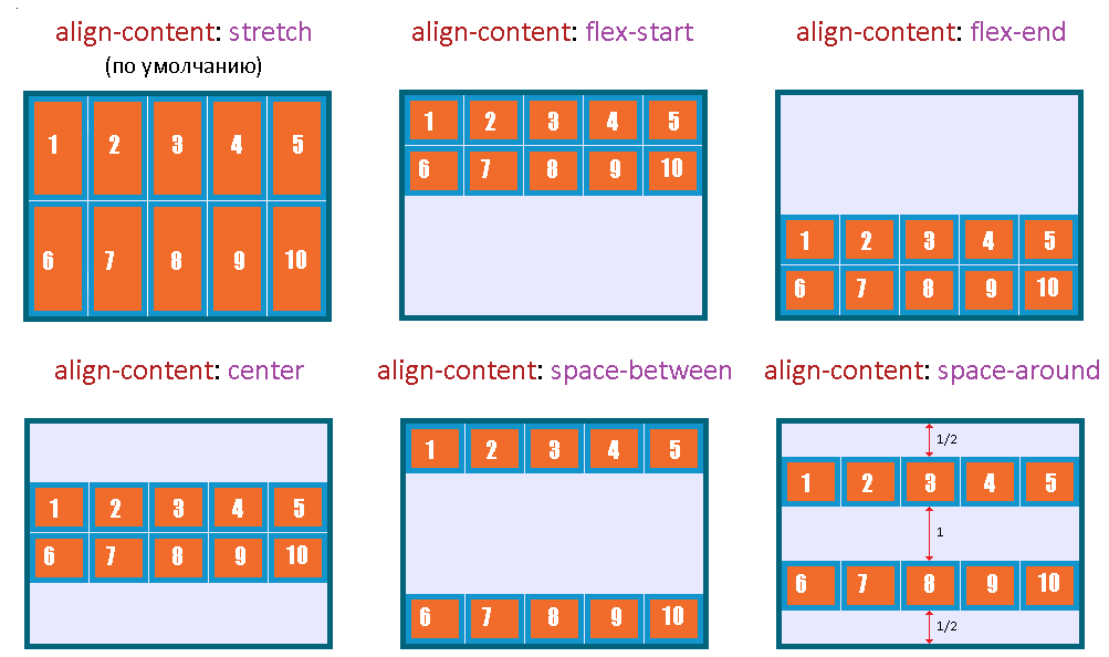 Flex align items