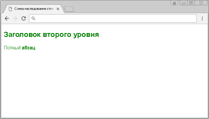  Рис. 29 Пример наследования стиля в CSS.