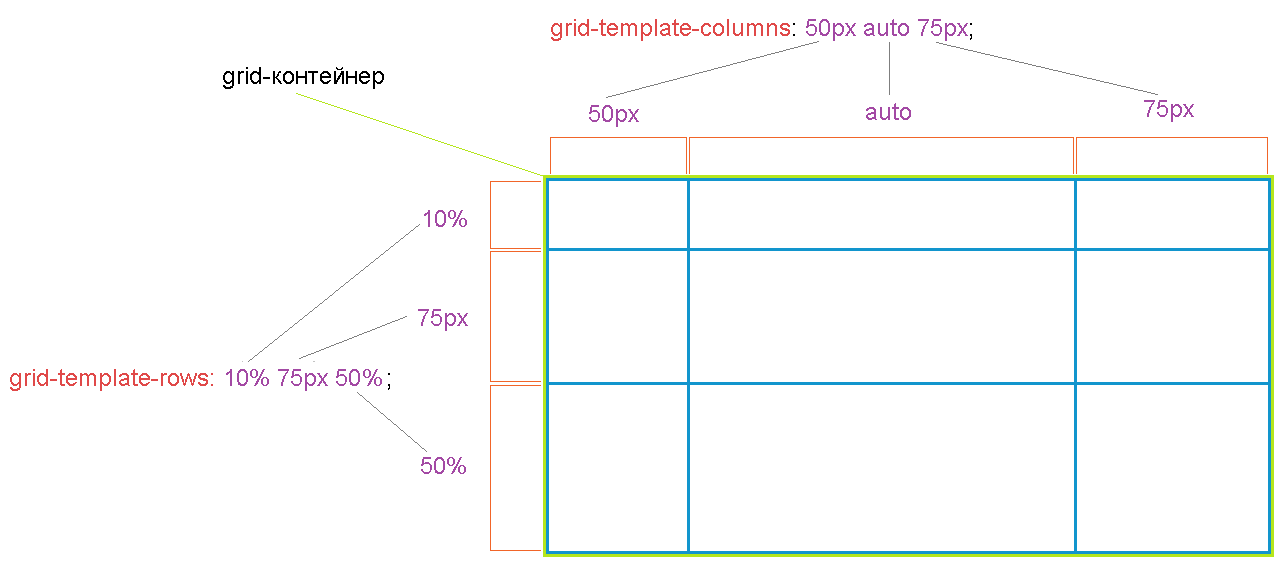 Grid height. Grid Template. Grid шаблон. CSS Grid шаблоны. Grid-Template-columns.