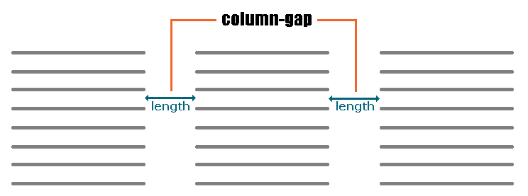 Gap CSS. Gap CSS поддержка. Свойство gap. CSS свойство column. Support gap