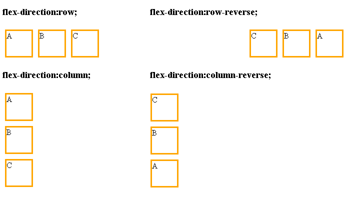 Пример использования CSS свойства flex-direction(пример указания направления для флекс элементов).