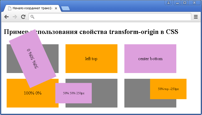 Пример использования CSS свойства transform-origin(указание начала координат трансформации в CSS).