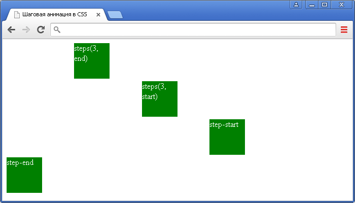 Пример использования CSS свойства animation-timing-function.