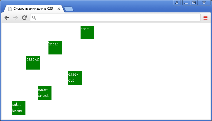 Пример использования CSS свойства animation-timing-function.