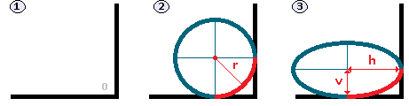 Схема работы свойства CSS - border-bottom-right-radius