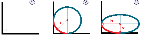 Схема работы свойства CSS - border-bottom-left-radius