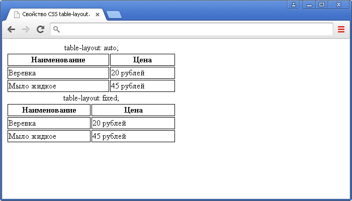 Открыть в новом окне. Пример использования свойства CSS table-layout (алгоритм отображения таблицы браузером).