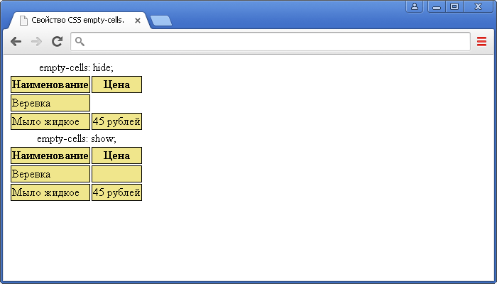 Пример использования свойства CSS empty-cells.