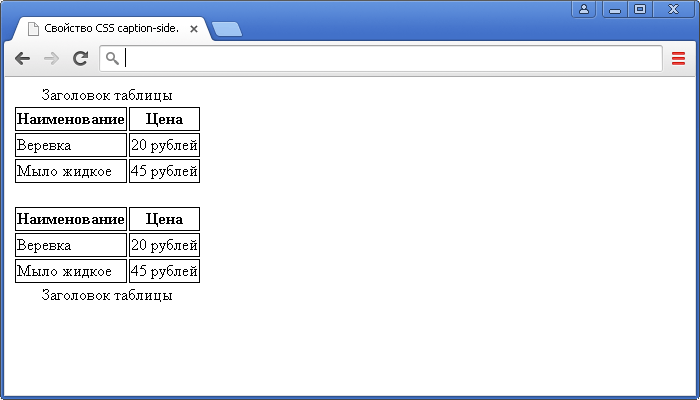 Пример использования свойства CSS caption-side (заголовок таблицы).