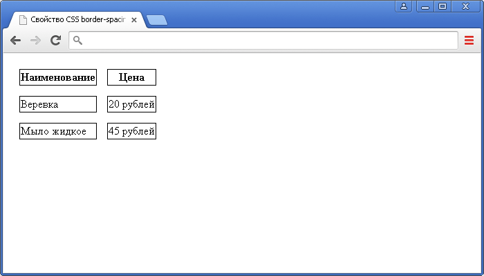 Пример использования свойства CSS border-spacing.