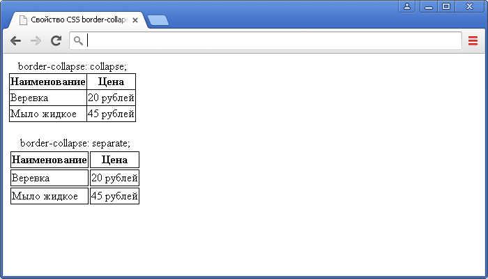Пример использования свойства CSS border-collapse.