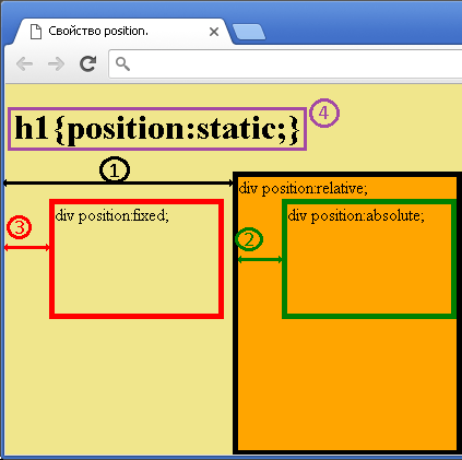 смещение позиционированного элемента