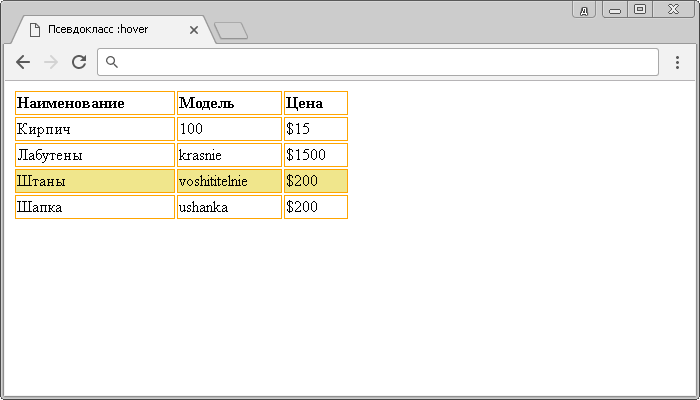 Пример использования псевдокласса :first-of-type.