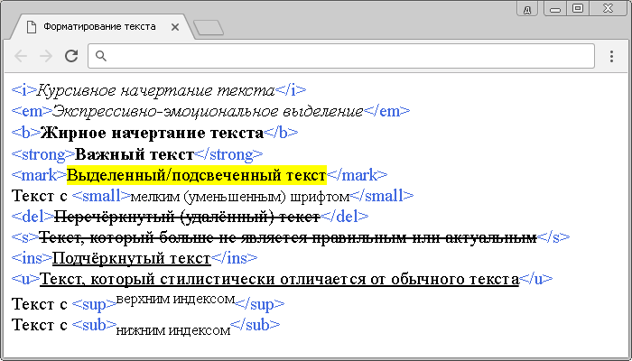 Виды форматирования текста.