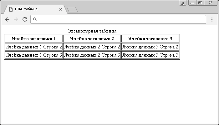 Рис. 17 Пример таблицы, составленной на HTML.