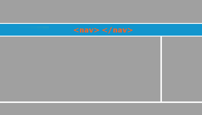 Рис. 43б Пример размещения тега <nav> на странице.