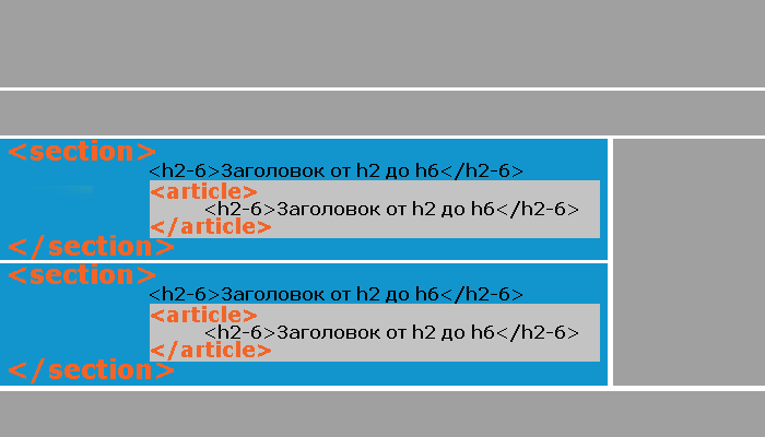 Рис. 43ж Пример размещения тега <article> внутри <section>.