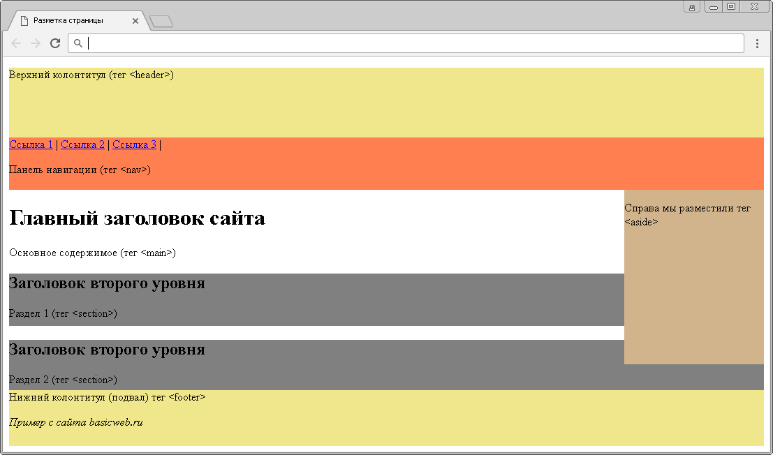 Рис. 44 Разметка страницы на HTML 5