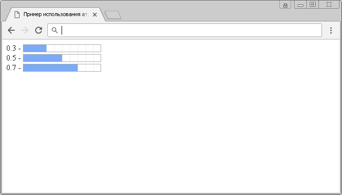 Пример использования атрибута value HTML тега <progress> (выполненная часть процесса).