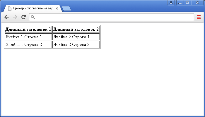 Пример использования атрибута abbr HTML тега <th> (короткая запись для заголовка).