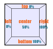 css перспектива