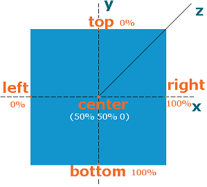 css трансформация