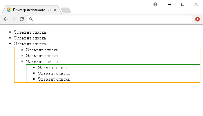 Пример использования метода .offsetParent()