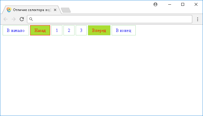 Открыть в новом окне. Отличие селектора :eq() от метода eq()