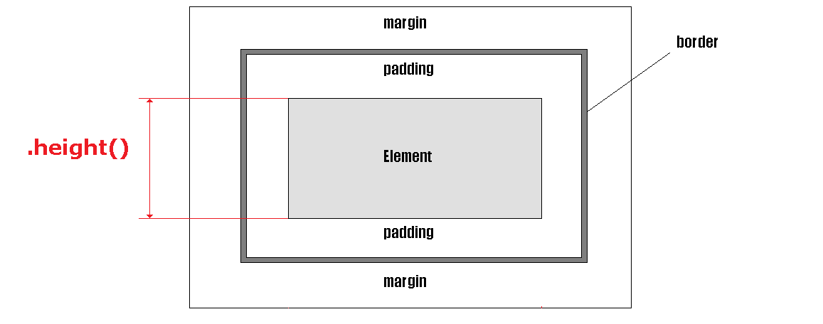 Maximum height