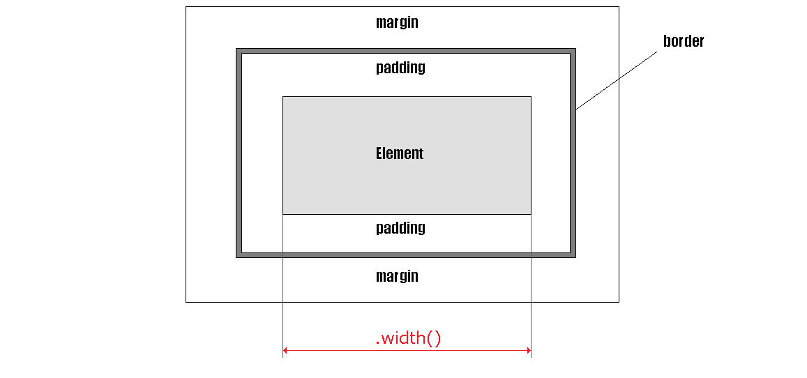 Наглядное отображение использования jQuery метода .width().