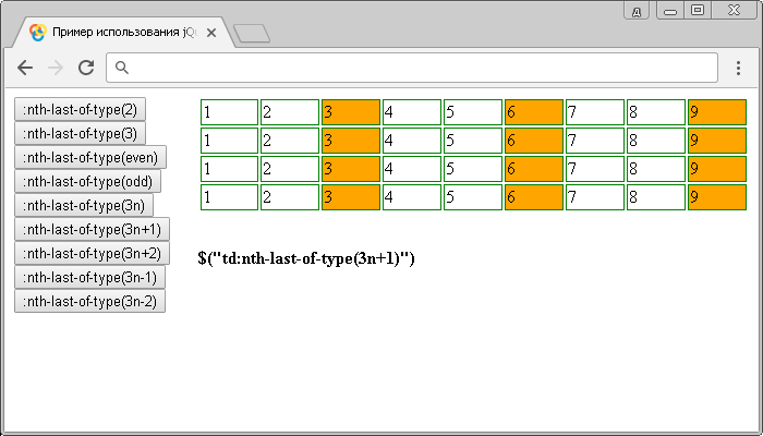 Интерактивный пример использования jQuery селектора :nth-last-of-type.