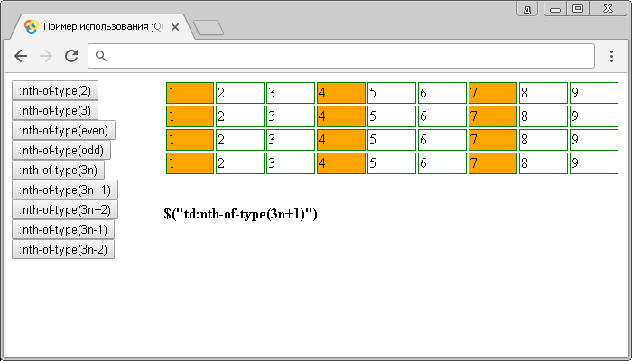 Открыть в новом окне. Интерактивный пример использования jQuery селектора :nth-of-type.