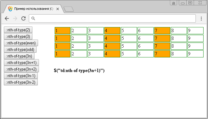 Интерактивный пример использования jQuery селектора :nth-of-type.