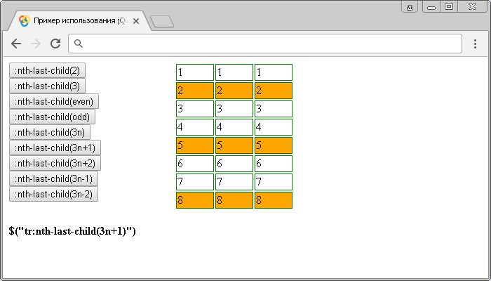 Интерактивный пример использования jQuery селектора :nth-last-child.