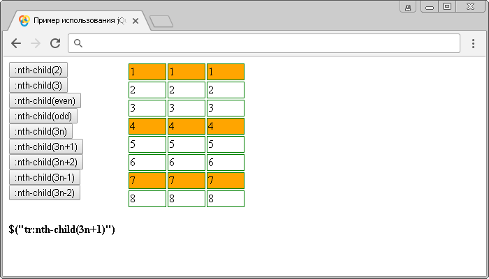 Интерактивный пример использования jQuery селектора :nth-child.